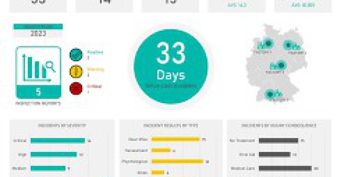 HSE Dashboard & How To Make A Payroll Spreadsheet!