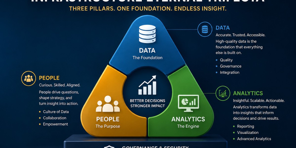 10 Ways Business Intelligence Infrastructure Improves Decisions